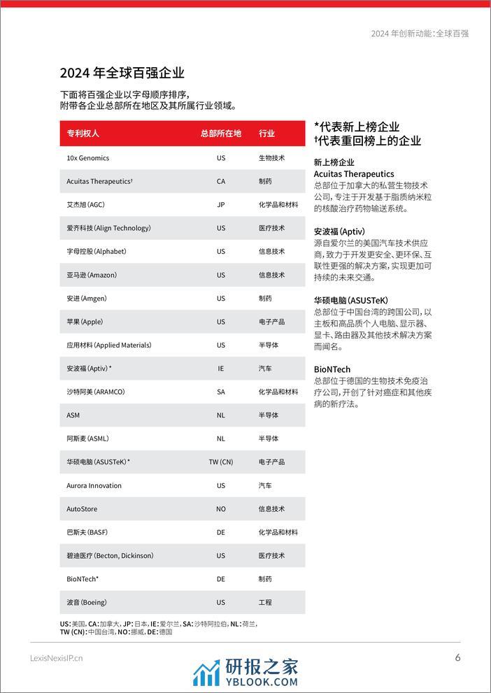 律商联讯LexisNexis：2024年创新动能：全球百强报告 - 第6页预览图