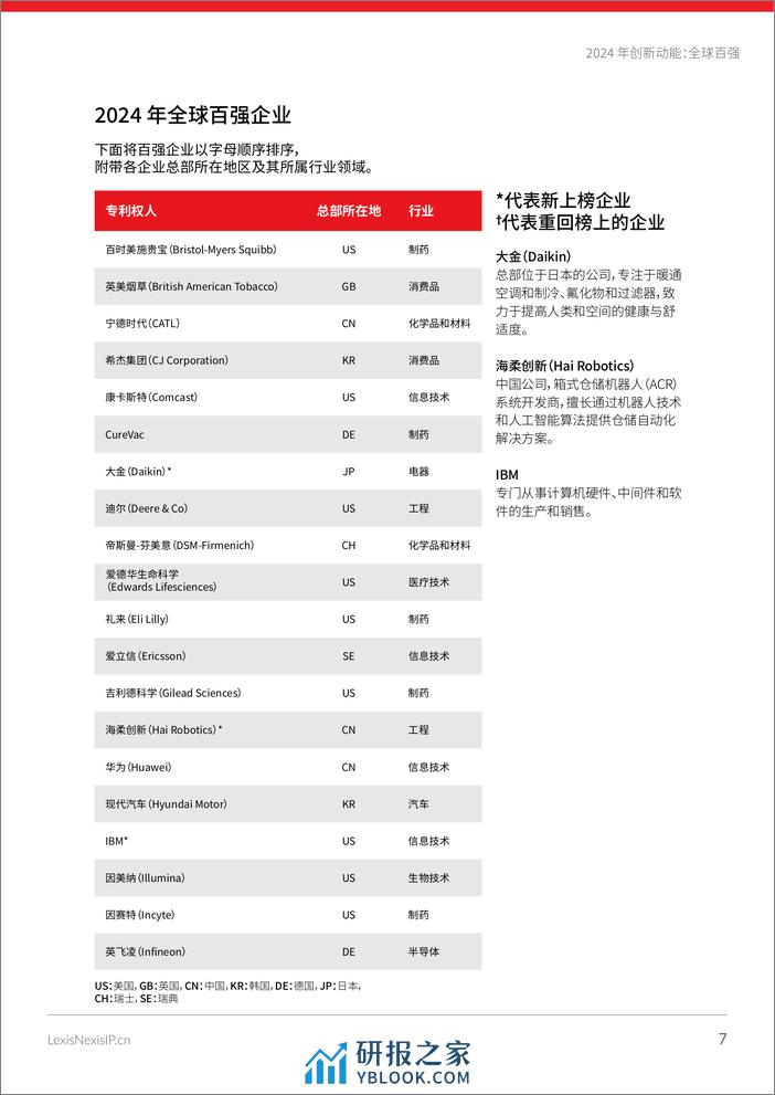 律商联讯LexisNexis：2024年创新动能：全球百强报告 - 第7页预览图