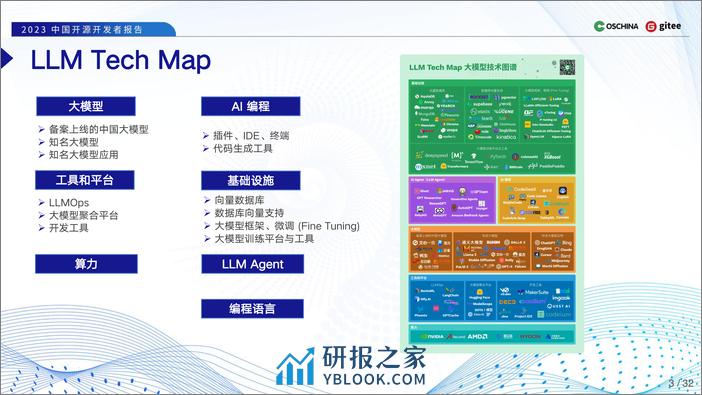 OSCHINA&gitee：2023中国开源开发者报告-LLM技术报告 - 第3页预览图