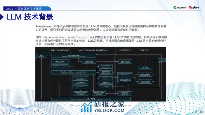 OSCHINA&gitee：2023中国开源开发者报告-LLM技术报告 - 第4页预览图