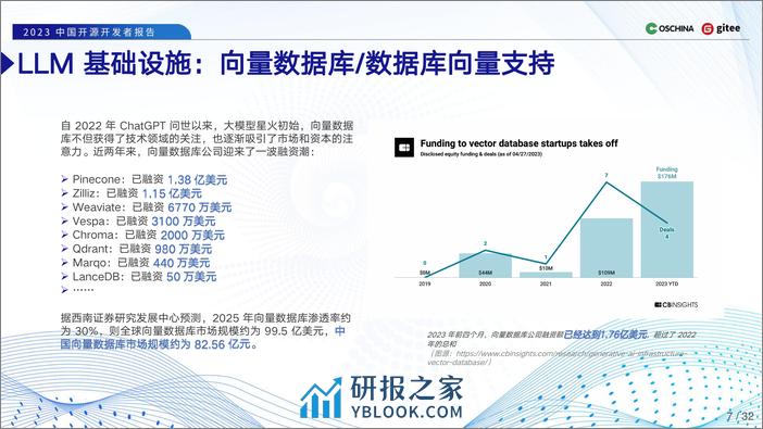 OSCHINA&gitee：2023中国开源开发者报告-LLM技术报告 - 第7页预览图