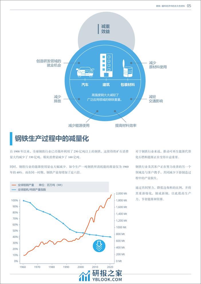 世界钢铁协会：2023年钢铁-循环经济中的永久性材料研究报告 - 第5页预览图