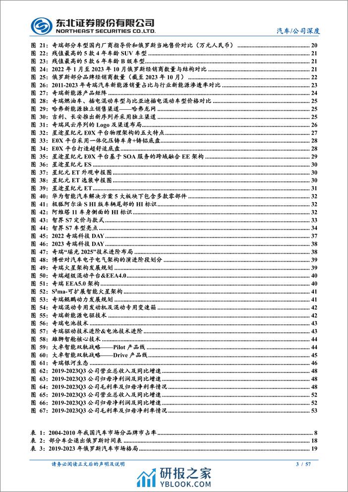 奇瑞汽车行业深度报告：出海持续增长，新能源转型高弹性 - 第3页预览图