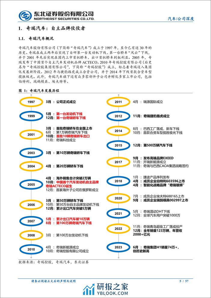 奇瑞汽车行业深度报告：出海持续增长，新能源转型高弹性 - 第5页预览图