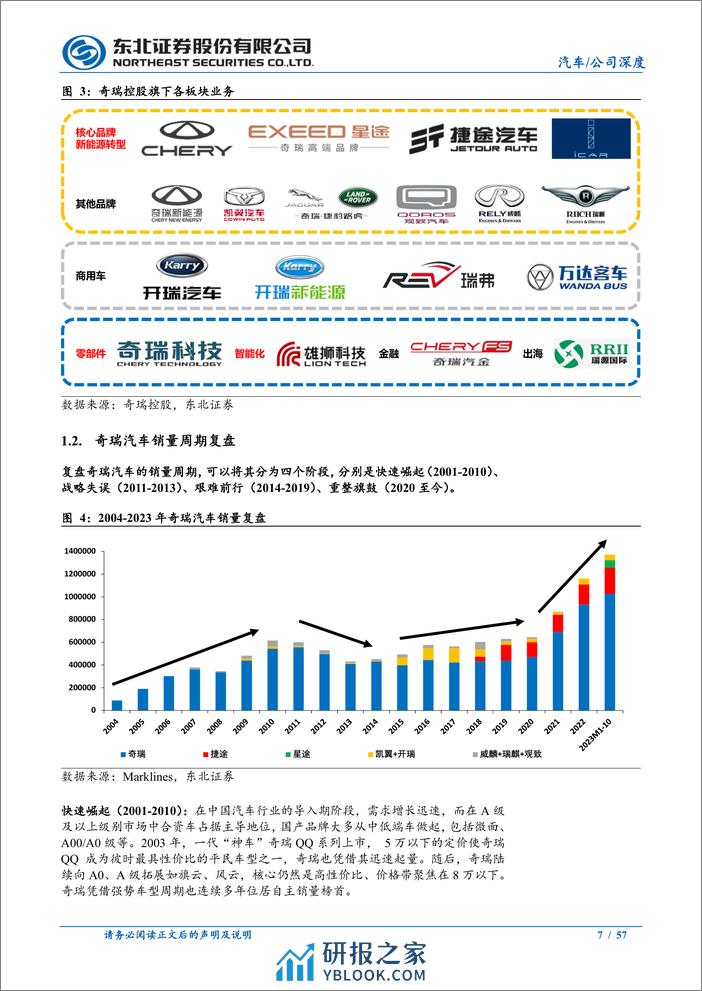 奇瑞汽车行业深度报告：出海持续增长，新能源转型高弹性 - 第7页预览图