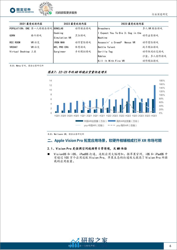 传媒互联网产业行业研究：Vision Pro促进XR应用落地场景打开，内容繁荣可期 - 第6页预览图