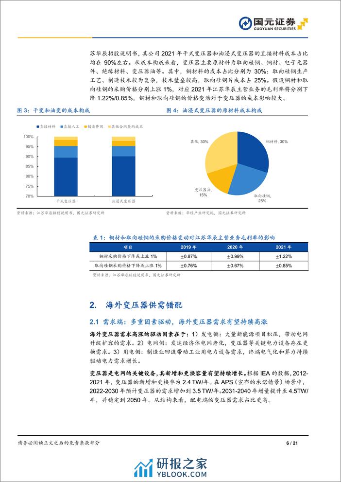 变压器行业深度研究报告-海外变压器供需错配-国产厂商出海加速-国元证券 - 第6页预览图