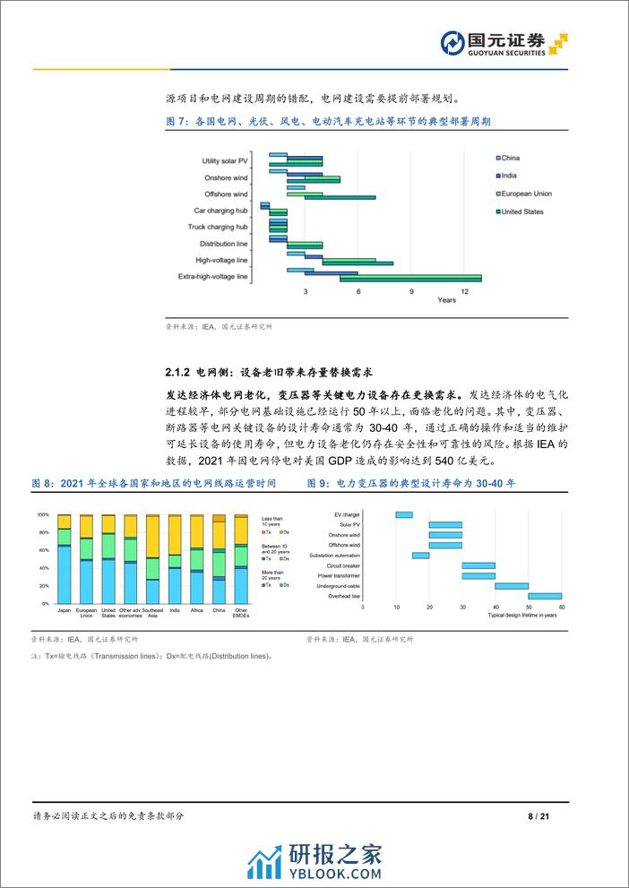 变压器行业深度研究报告-海外变压器供需错配-国产厂商出海加速-国元证券 - 第8页预览图