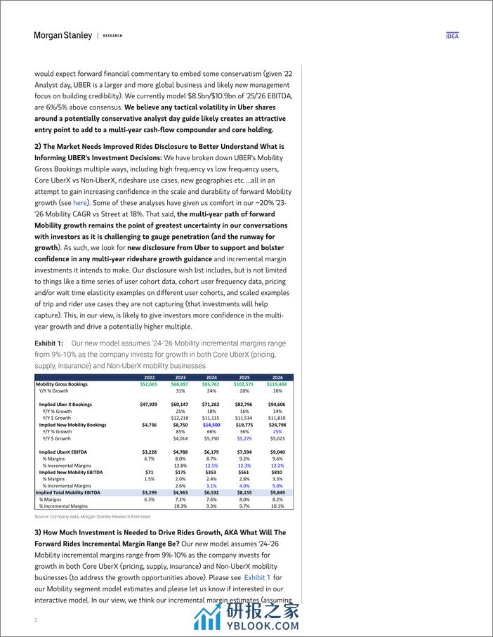 Morgan Stanley-Uber Technologies Inc 5 Keys To Next Weeks Analyst Update-106410534 - 第2页预览图