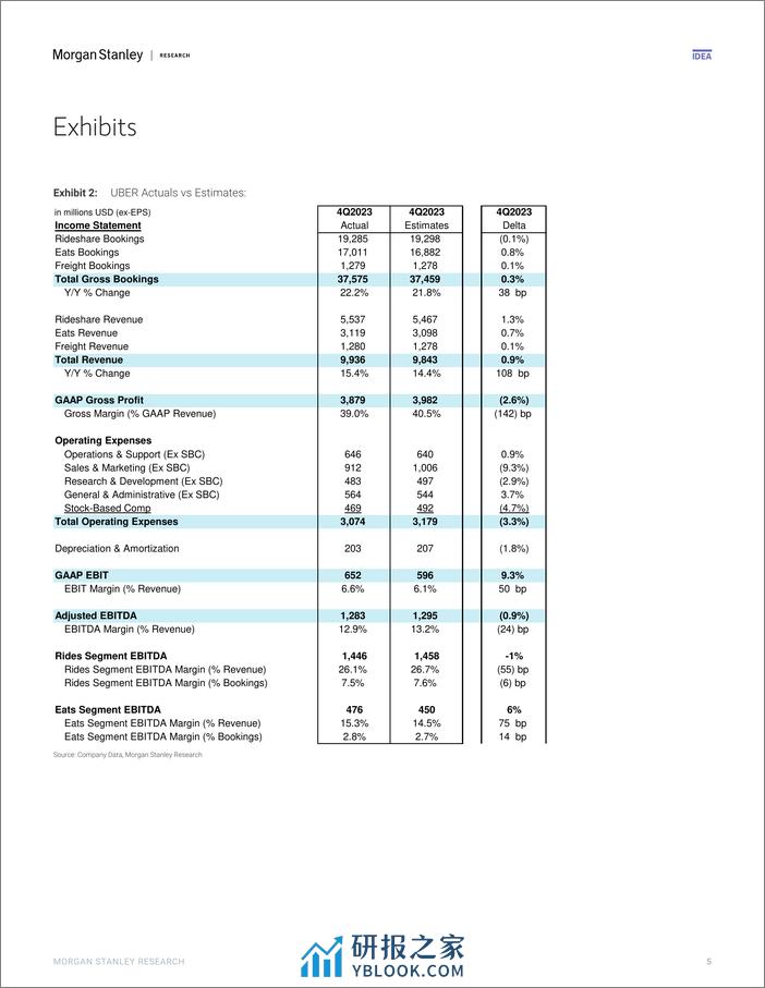 Morgan Stanley-Uber Technologies Inc 5 Keys To Next Weeks Analyst Update-106410534 - 第5页预览图