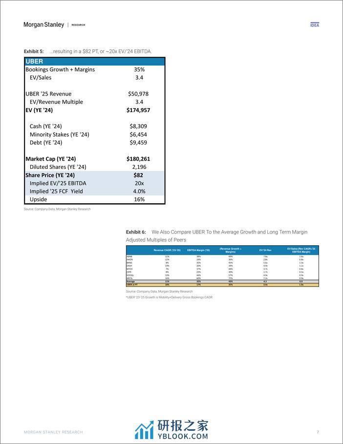 Morgan Stanley-Uber Technologies Inc 5 Keys To Next Weeks Analyst Update-106410534 - 第7页预览图