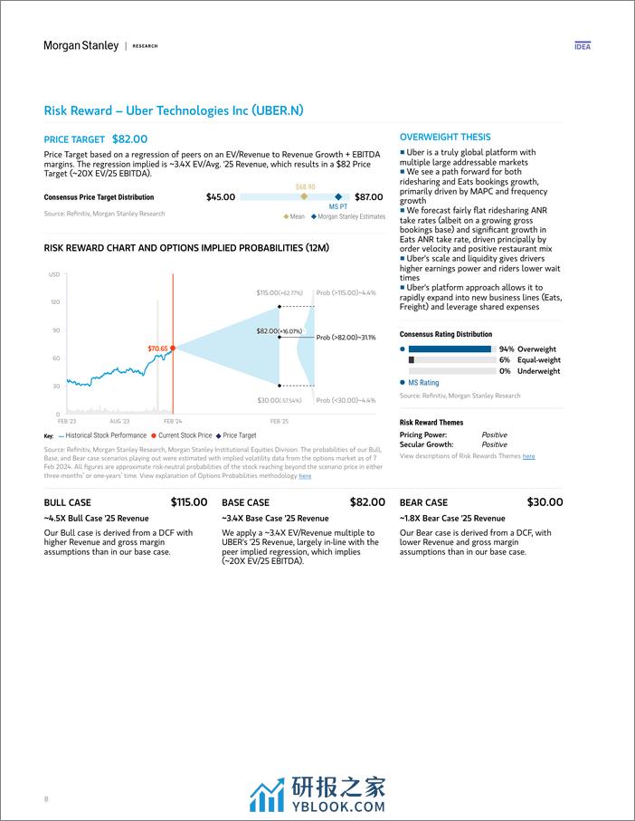 Morgan Stanley-Uber Technologies Inc 5 Keys To Next Weeks Analyst Update-106410534 - 第8页预览图