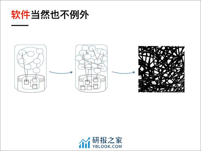 可视化的遗留系统微服务改造 - 第5页预览图