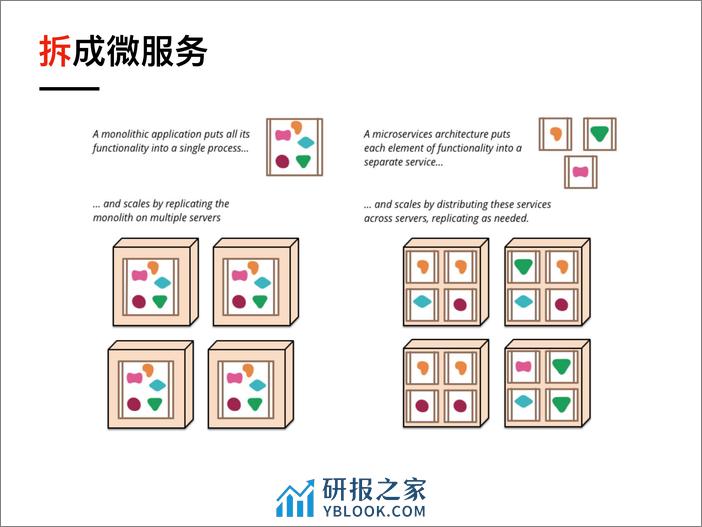 可视化的遗留系统微服务改造 - 第6页预览图