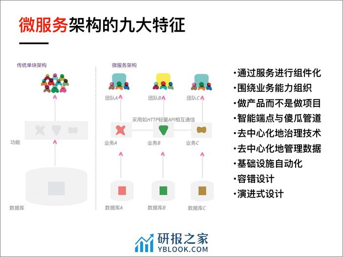 可视化的遗留系统微服务改造 - 第7页预览图