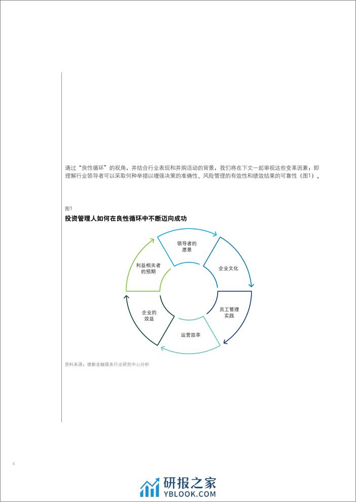 2024年投资管理行业展望__知往鉴今，致胜未来 - 第6页预览图