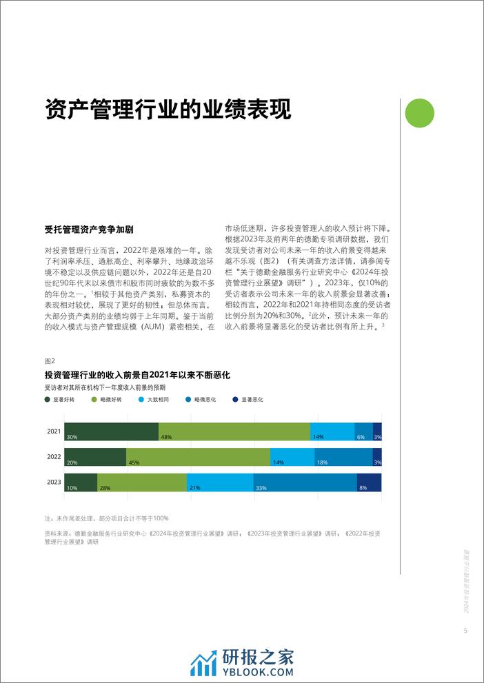 2024年投资管理行业展望__知往鉴今，致胜未来 - 第7页预览图