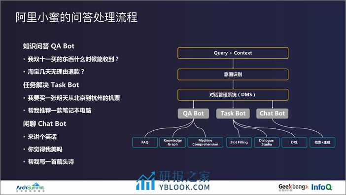 张佶-多语言阿里小蜜 - 第4页预览图