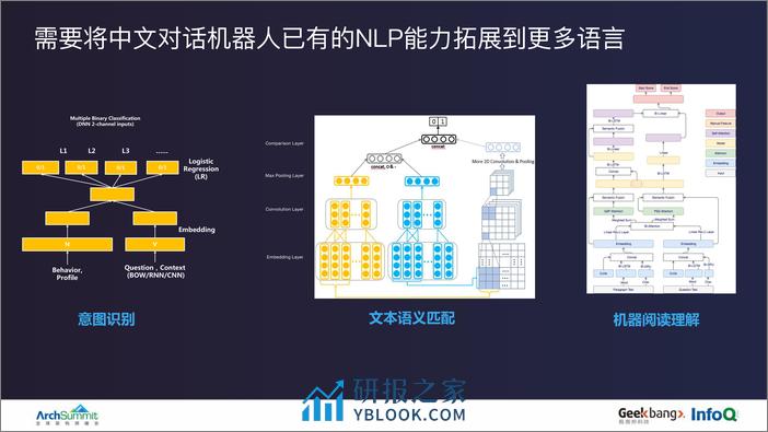 张佶-多语言阿里小蜜 - 第7页预览图