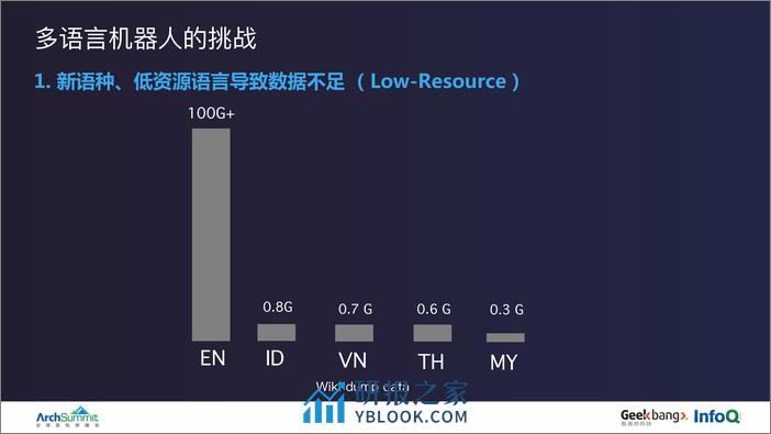 张佶-多语言阿里小蜜 - 第8页预览图