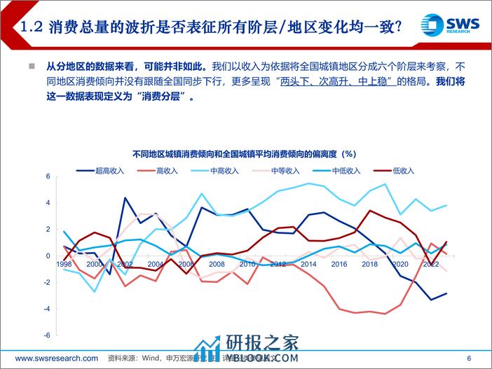 申万宏源-消费行业：省级视角看消费，消费倾向，单边下行还是趋势各异？ - 第6页预览图