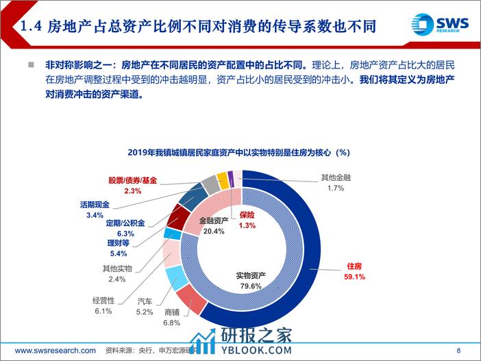 申万宏源-消费行业：省级视角看消费，消费倾向，单边下行还是趋势各异？ - 第8页预览图