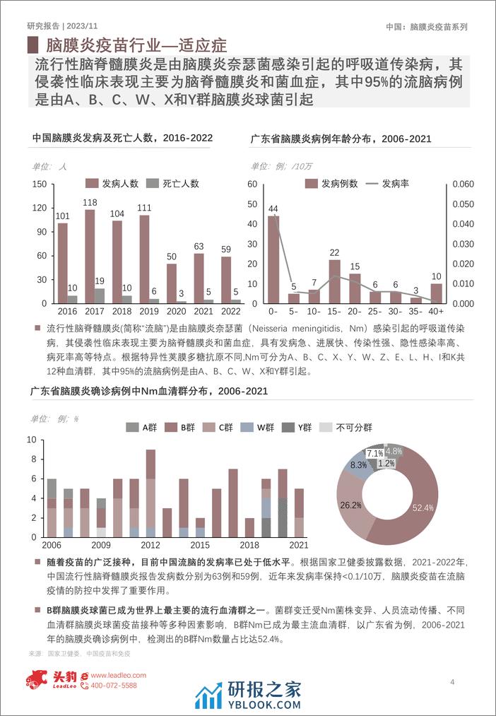 2023年中国脑膜炎疫苗行业概览-头豹研究院 - 第4页预览图