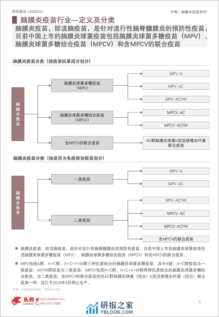 2023年中国脑膜炎疫苗行业概览-头豹研究院 - 第5页预览图