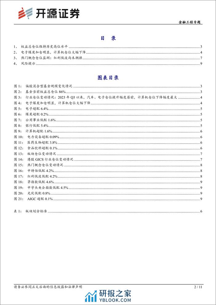 金融工程专题：基金仓位监测：电子煤炭加仓明显，红利低波尚未拥挤-20240213-开源证券-11页 - 第2页预览图