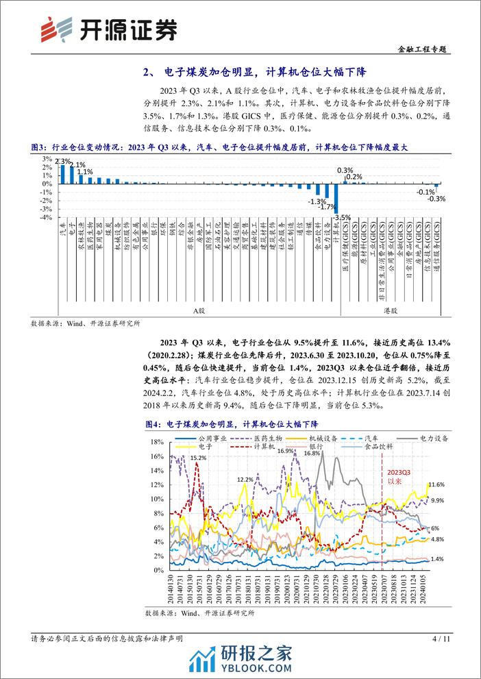 金融工程专题：基金仓位监测：电子煤炭加仓明显，红利低波尚未拥挤-20240213-开源证券-11页 - 第4页预览图