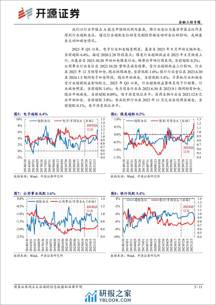 金融工程专题：基金仓位监测：电子煤炭加仓明显，红利低波尚未拥挤-20240213-开源证券-11页 - 第5页预览图