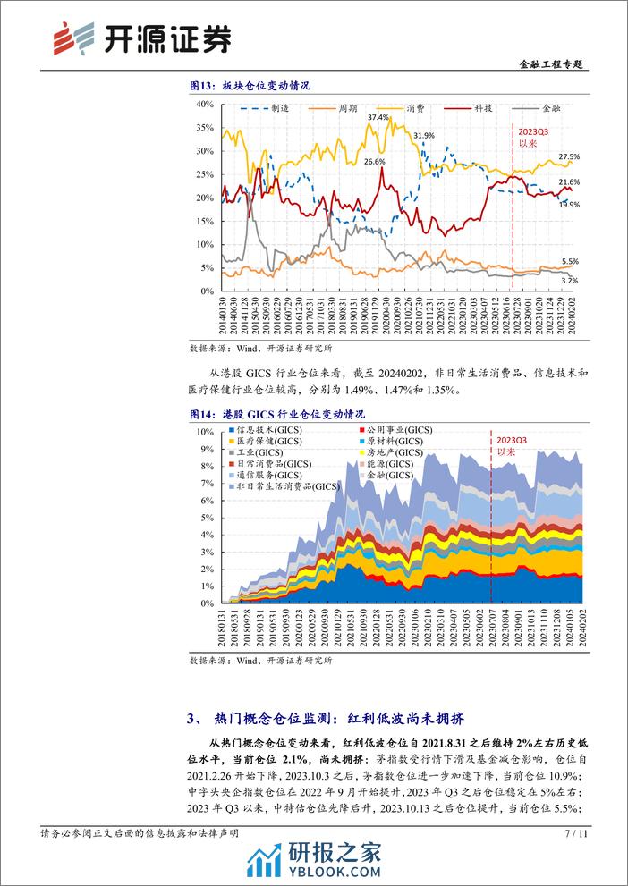 金融工程专题：基金仓位监测：电子煤炭加仓明显，红利低波尚未拥挤-20240213-开源证券-11页 - 第7页预览图