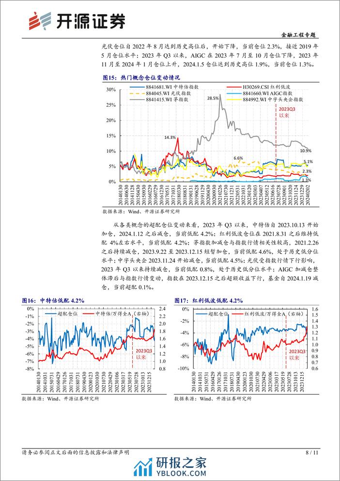 金融工程专题：基金仓位监测：电子煤炭加仓明显，红利低波尚未拥挤-20240213-开源证券-11页 - 第8页预览图