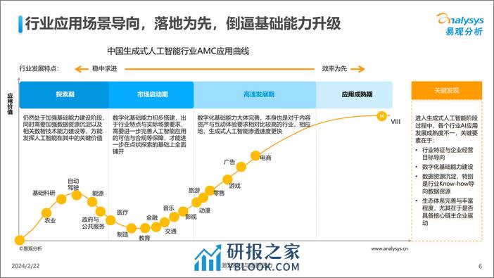 中国人工智能行业应用发展图谱2023-123页 - 第6页预览图