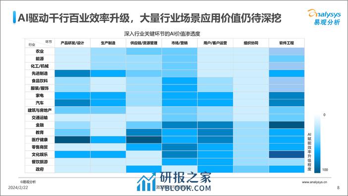 中国人工智能行业应用发展图谱2023-123页 - 第8页预览图