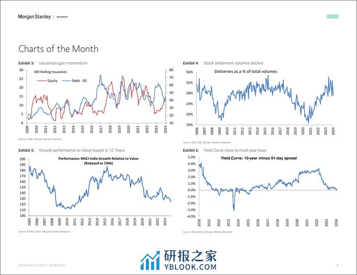 Morgan Stanley-India Equity Strategy February 2024 Retrospective – Februar...-106785252 - 第2页预览图