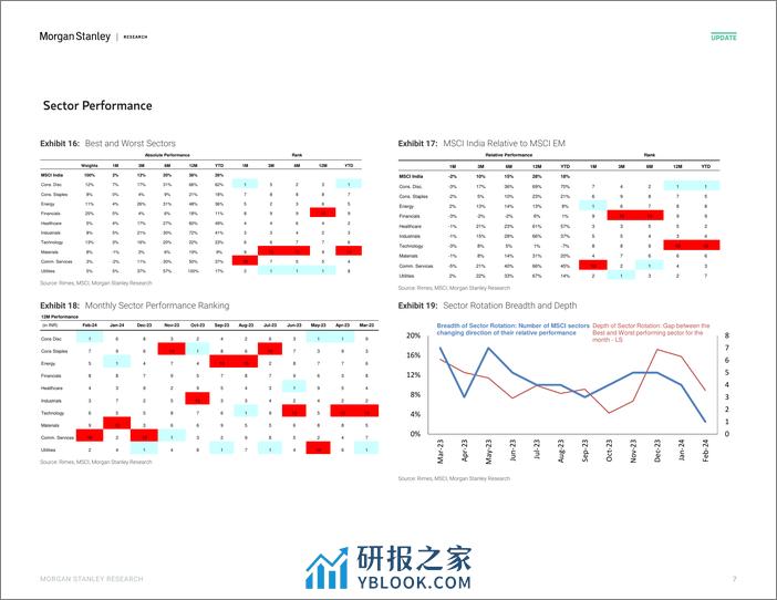 Morgan Stanley-India Equity Strategy February 2024 Retrospective – Februar...-106785252 - 第6页预览图