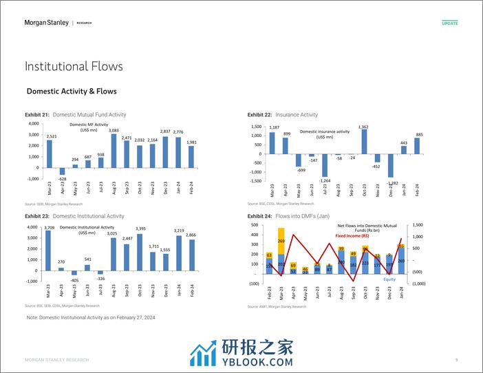 Morgan Stanley-India Equity Strategy February 2024 Retrospective – Februar...-106785252 - 第8页预览图