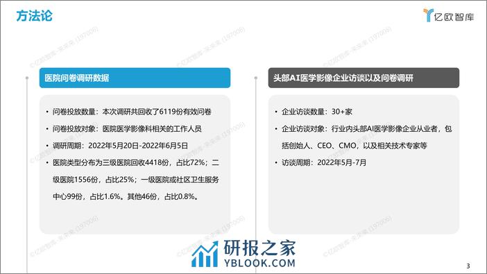 《2022年中国人工智能医学影像产业研究报告》商业篇-final - 第3页预览图