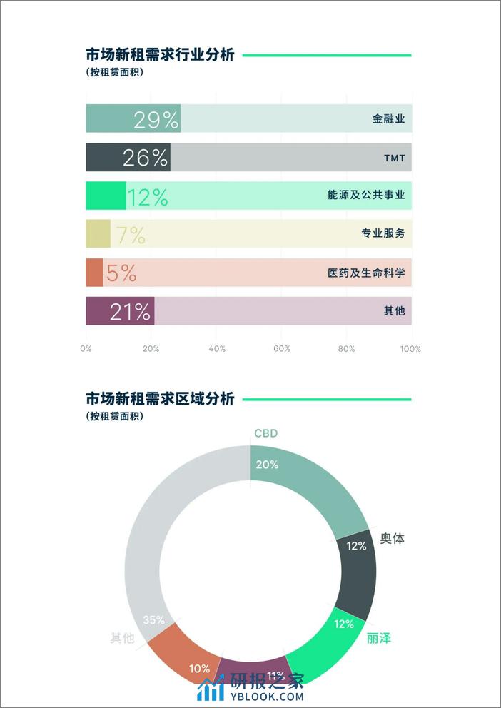 2023年北京房地产市场回顾与2024年展望-CBRE - 第4页预览图