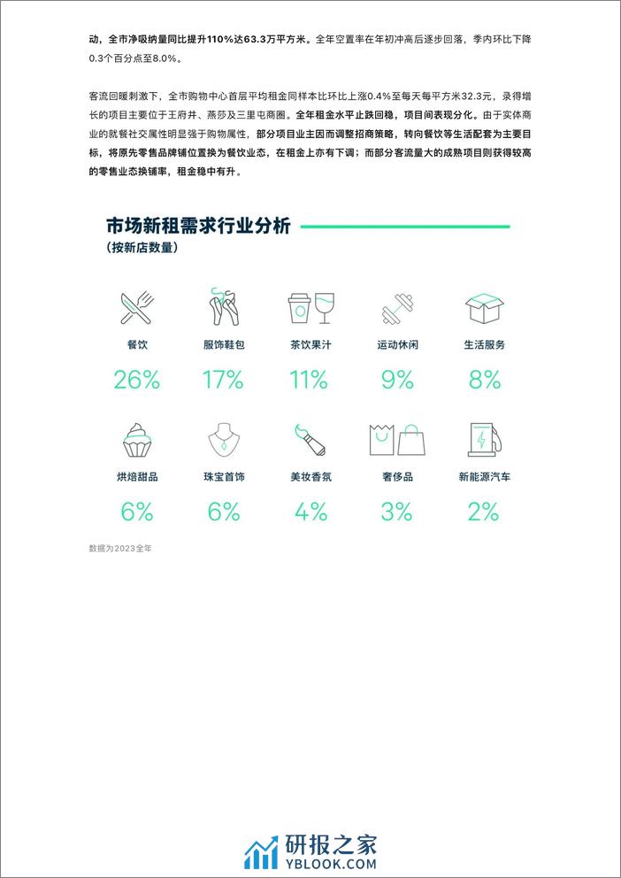 2023年北京房地产市场回顾与2024年展望-CBRE - 第7页预览图