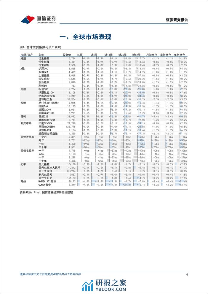 港股市场速览：有色金属与家电呈现良好趋势-240407-国信证券-18页 - 第4页预览图