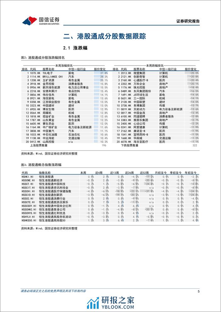 港股市场速览：有色金属与家电呈现良好趋势-240407-国信证券-18页 - 第5页预览图