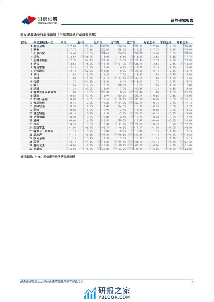 港股市场速览：有色金属与家电呈现良好趋势-240407-国信证券-18页 - 第6页预览图