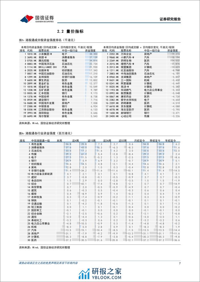 港股市场速览：有色金属与家电呈现良好趋势-240407-国信证券-18页 - 第7页预览图