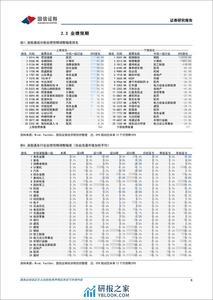 港股市场速览：有色金属与家电呈现良好趋势-240407-国信证券-18页 - 第8页预览图