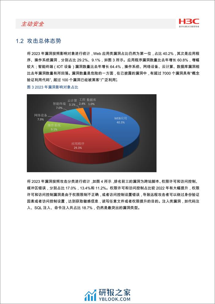 2023年网络安全漏洞态势报告 - 第6页预览图