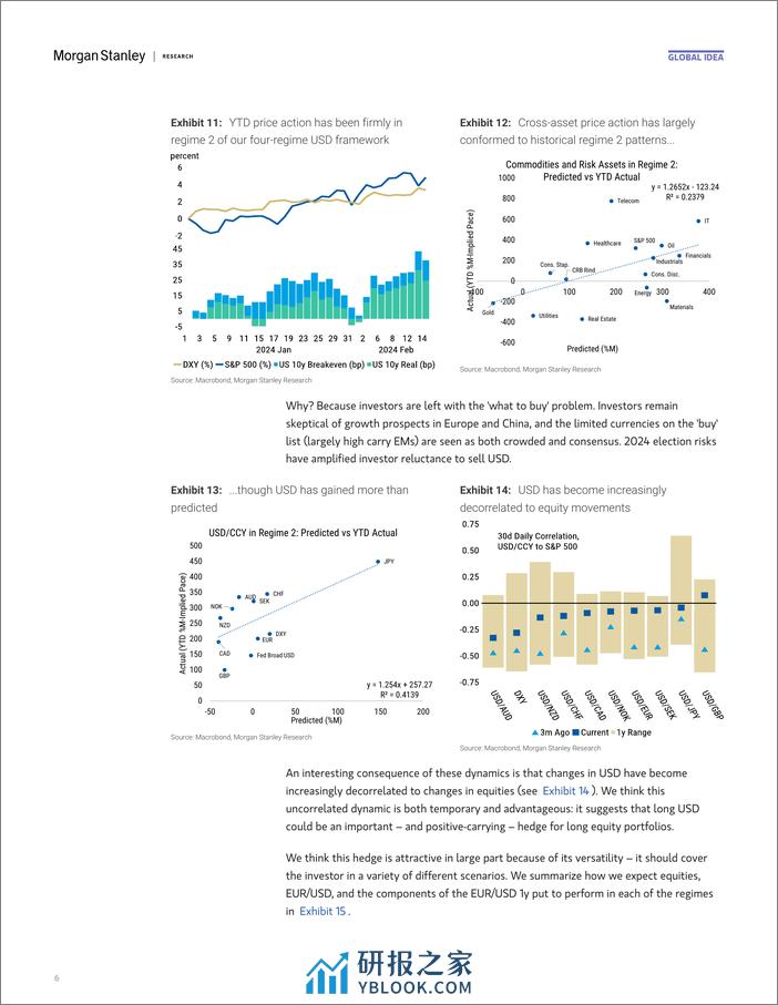 Morgan Stanley Fixed-Global Macro Strategist Stop! In the Name of Dove-106565857 - 第6页预览图