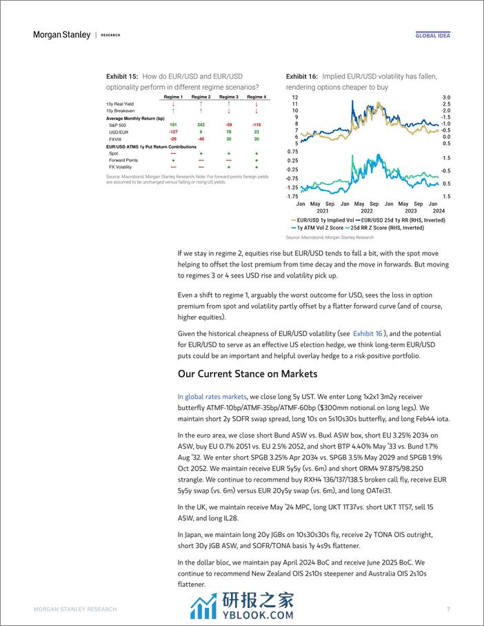 Morgan Stanley Fixed-Global Macro Strategist Stop! In the Name of Dove-106565857 - 第7页预览图