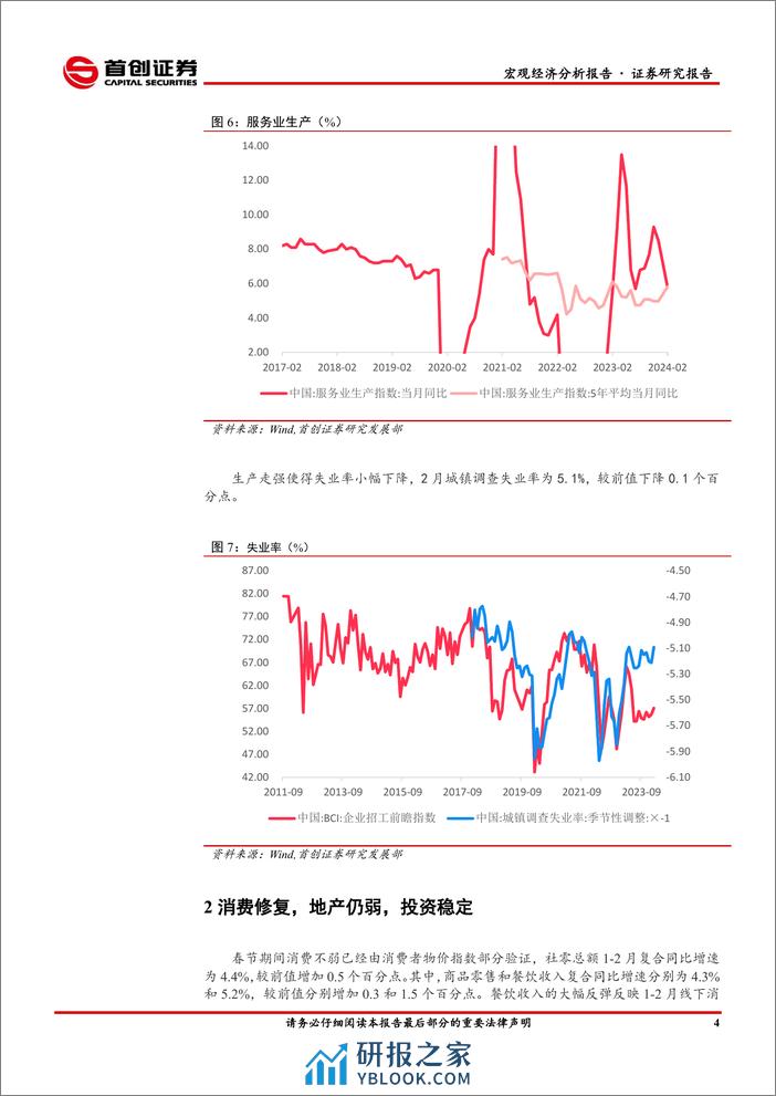 2024年1-2月经济数据点评：生产偏强，消费回暖-240325-首创证券-11页 - 第5页预览图